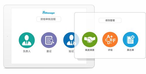 招采管理對于中小企業的重要性 以人力資源服務為例